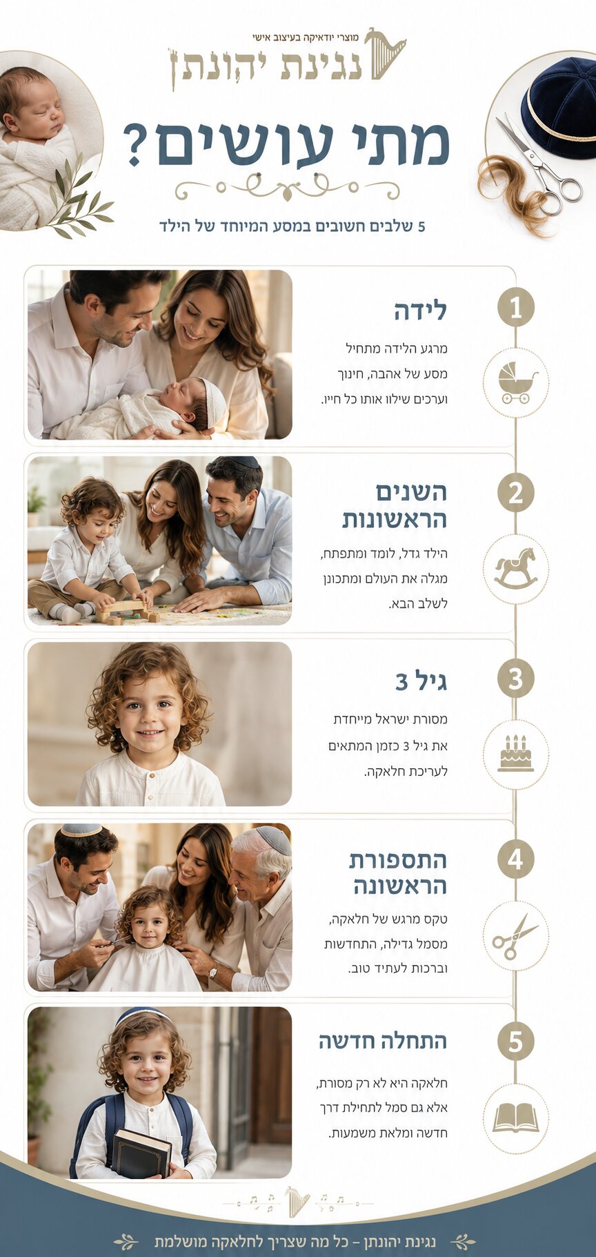 מתי עושים חלאקה? המדריך המלא לטקס התספורת הראשון