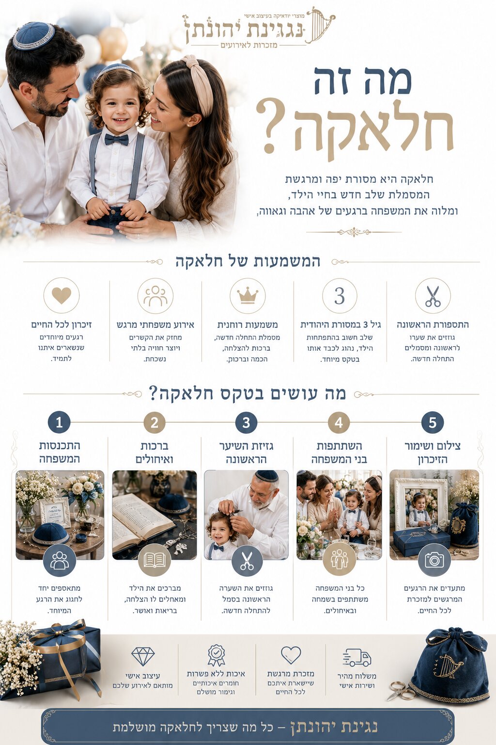 מה זה חלאקה? כל מה שצריך לדעת על המנהג והמשמעות