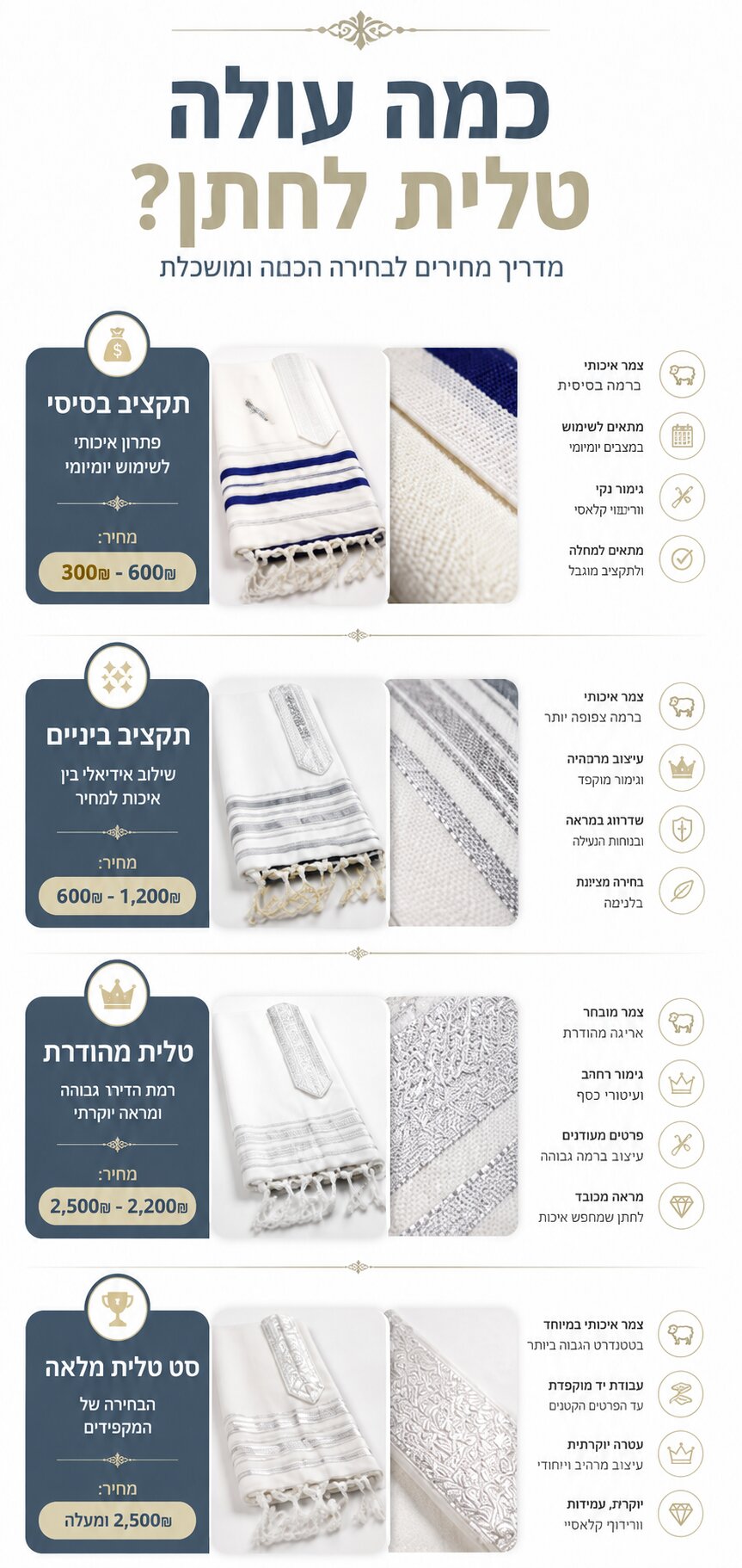כמה עולה טלית לחתן? המדריך לבחירה נכונה לפי תקציב ואיכות