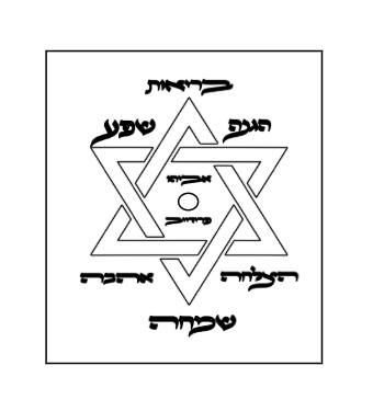 בריאות שפע הצלחה שמחה